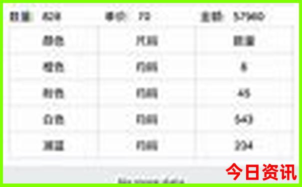 现在什么地方凉快